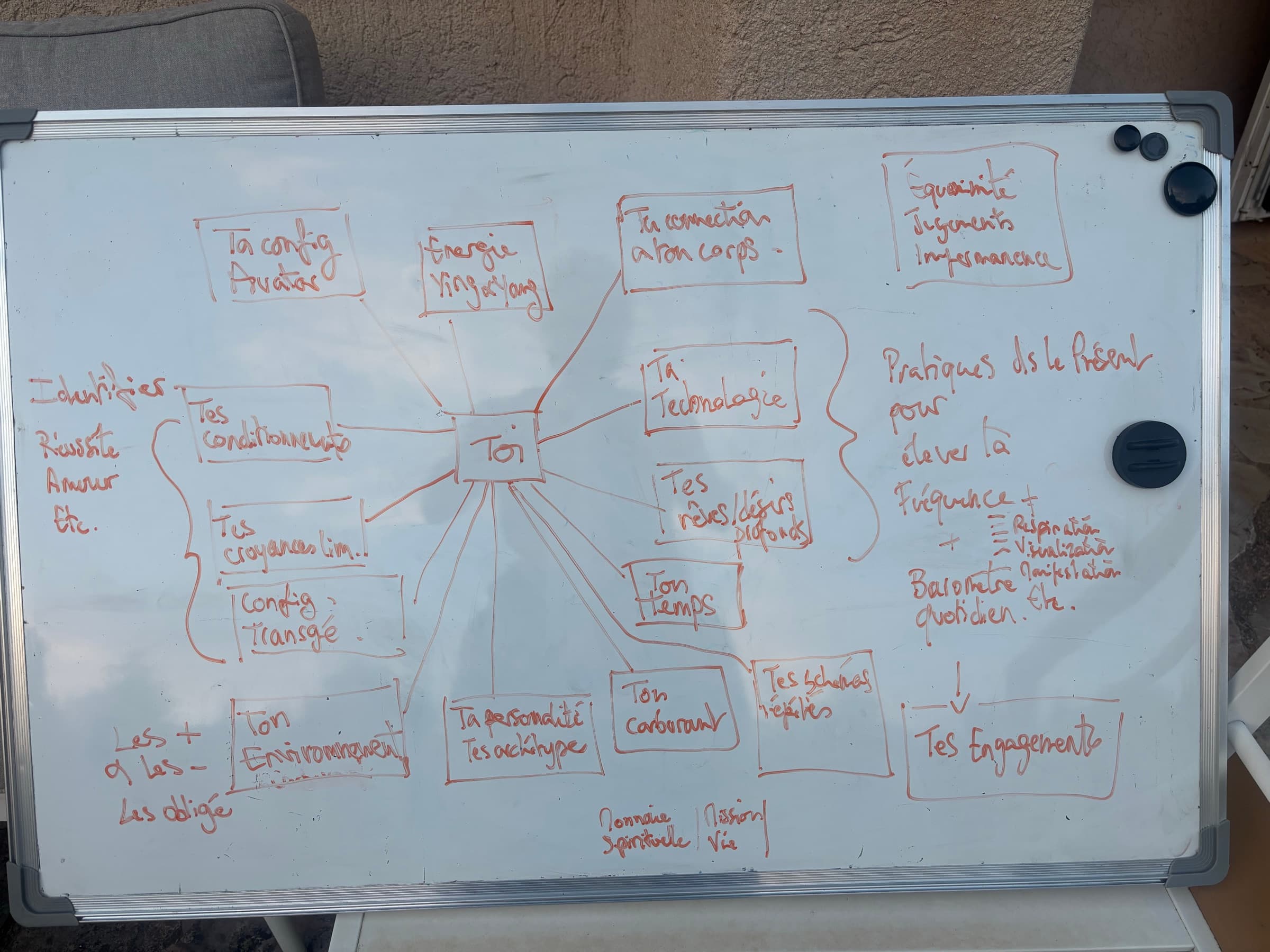 Le tableau blanc d'Ianis : « Toi » au centre, relié à tes conditionnements, tes croyances, ton corps, ton énergie, tes rêves